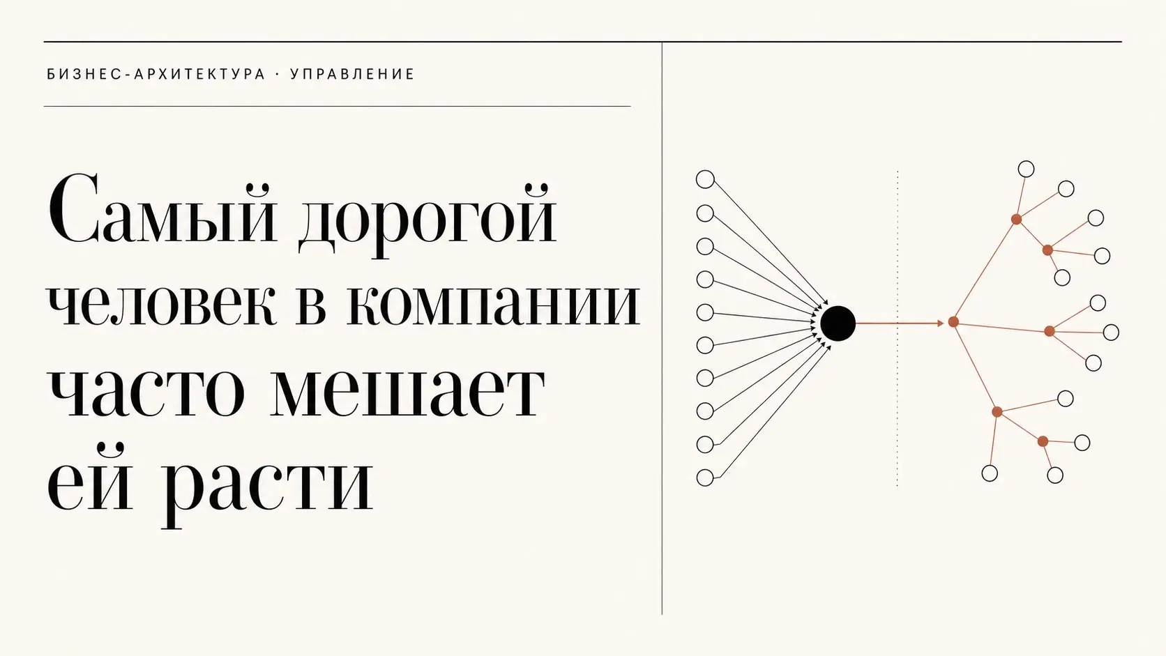 Самый дорогой человек в компании часто мешает ей расти
За последние два месяца — несколько десятков разговоров с собственниками и руководителями | Сетка — социальная сеть от hh.ru