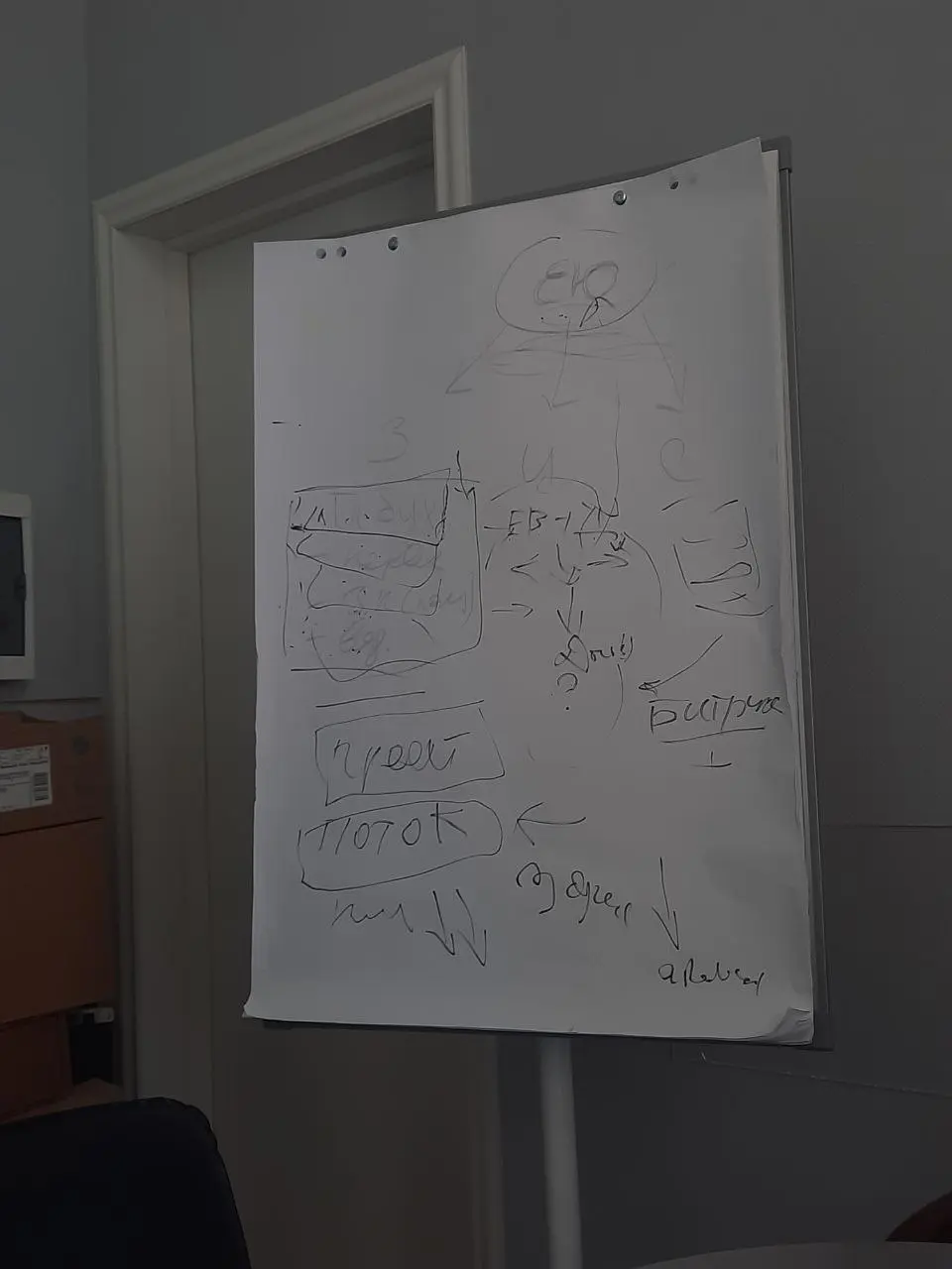 Маркетинг, это не только громкие лозунги и красивый визуал 🐺
Сегодня работаем над клиентским сервисом, разбираем структуру компании и больные точки. | Сетка — социальная сеть от hh.ru