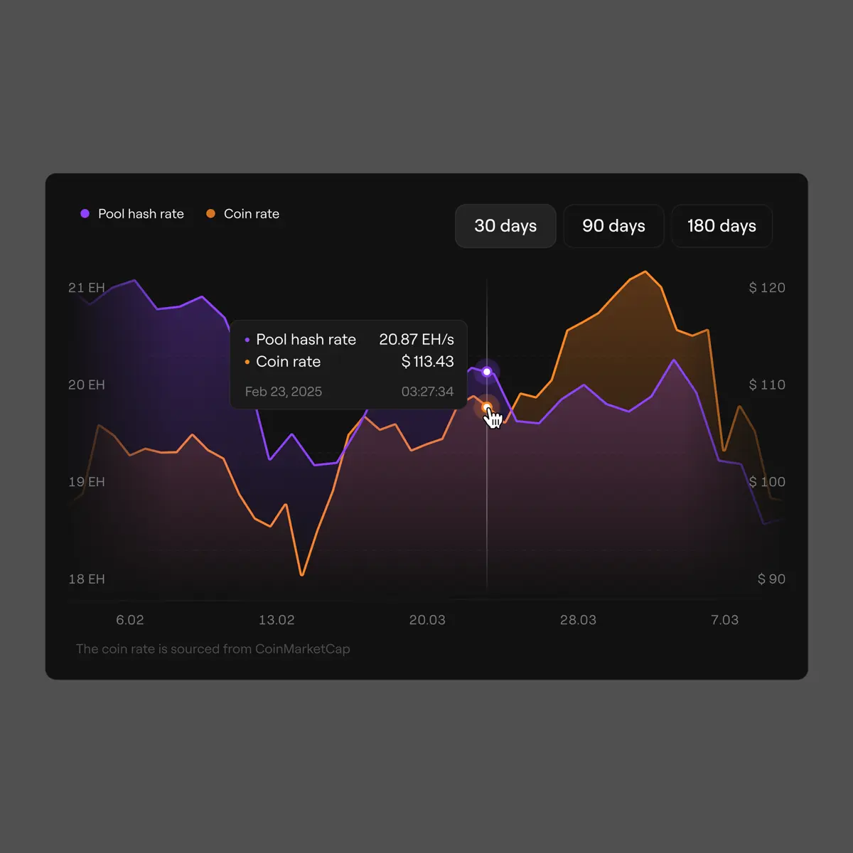 widget design | Сетка — социальная сеть от hh.ru