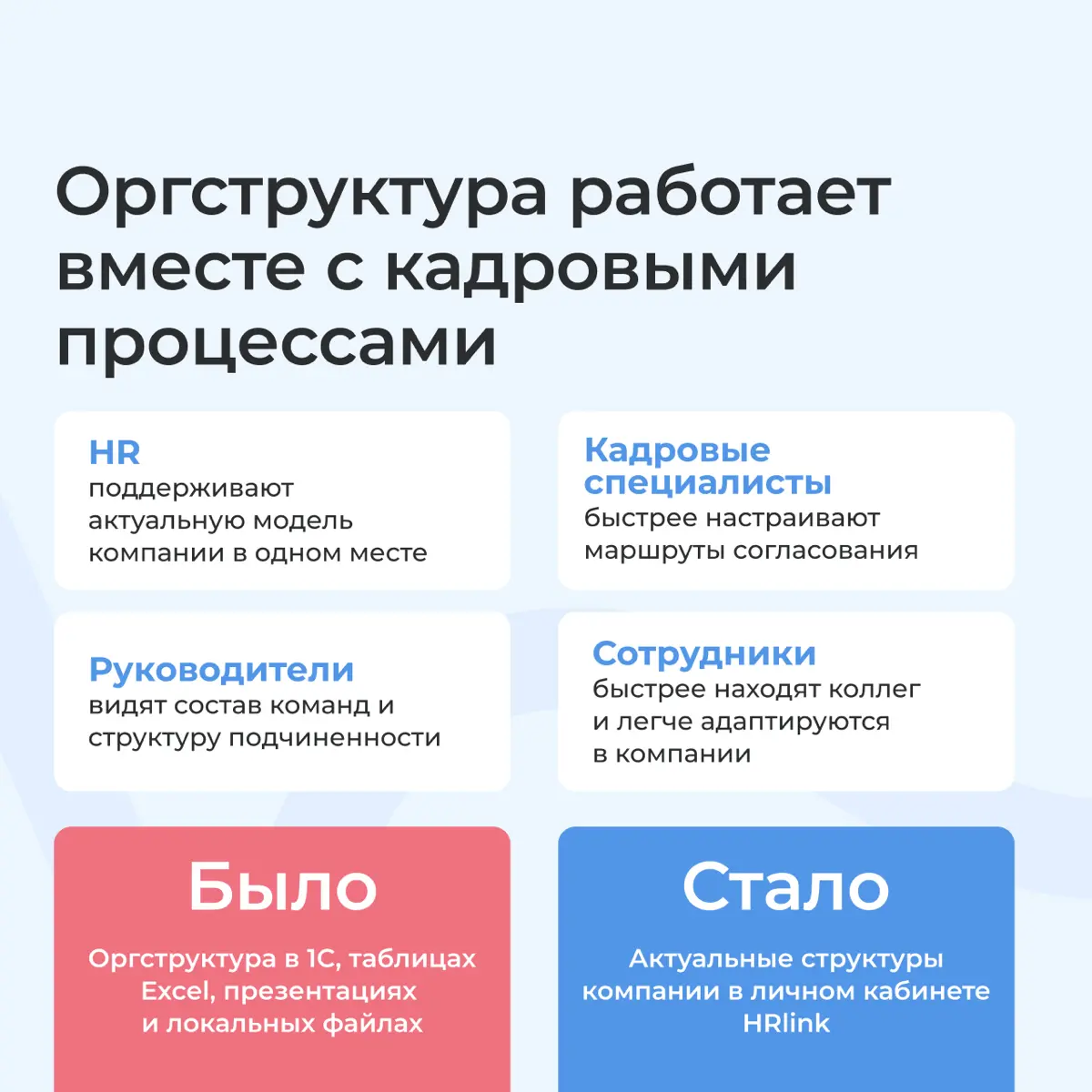 📊 Оргструктуры компании в цифровом пространстве сотрудника
1С, таблицы, презентации, корпоративный портал — чем больше источников, тем сложнее поддерживать данные в актуальном состоянии | Сетка — социальная сеть от hh.ru