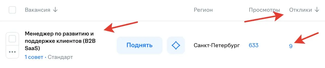 Откликов на нашу вакансию стало больше, назначаем собеседования. Сегодня в 15.00 человек. Это я делюсь с полей состоянием | Сетка — социальная сеть от hh.ru
