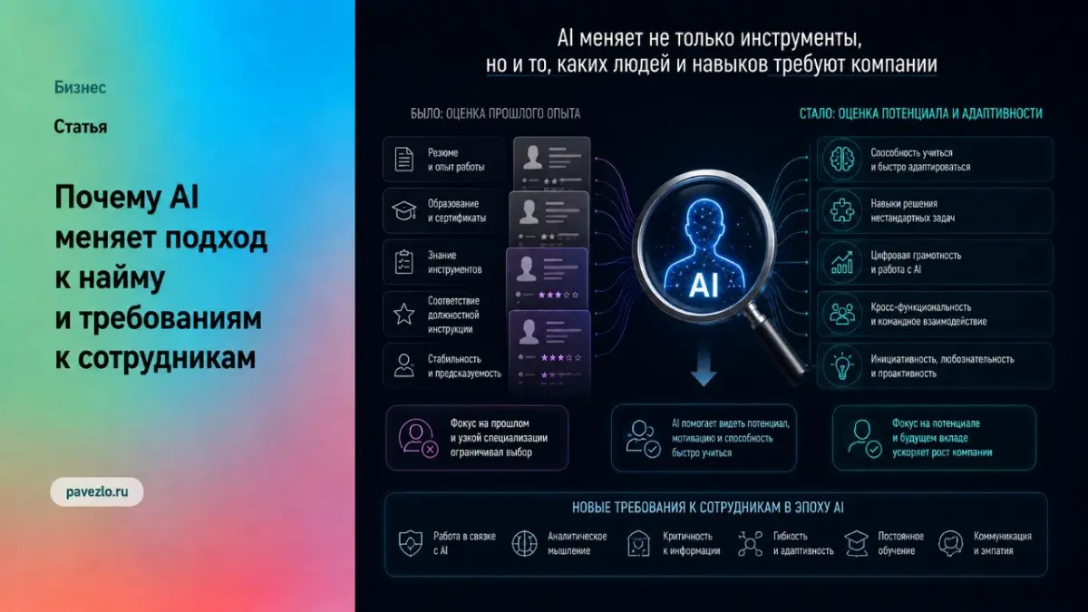 Как AI меняет подход к инновациям | Сетка — социальная сеть от hh.ru