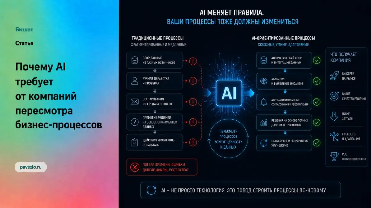 Почему AI требует от компаний пересмотра бизнес-процессов | Сетка — социальная сеть от hh.ru