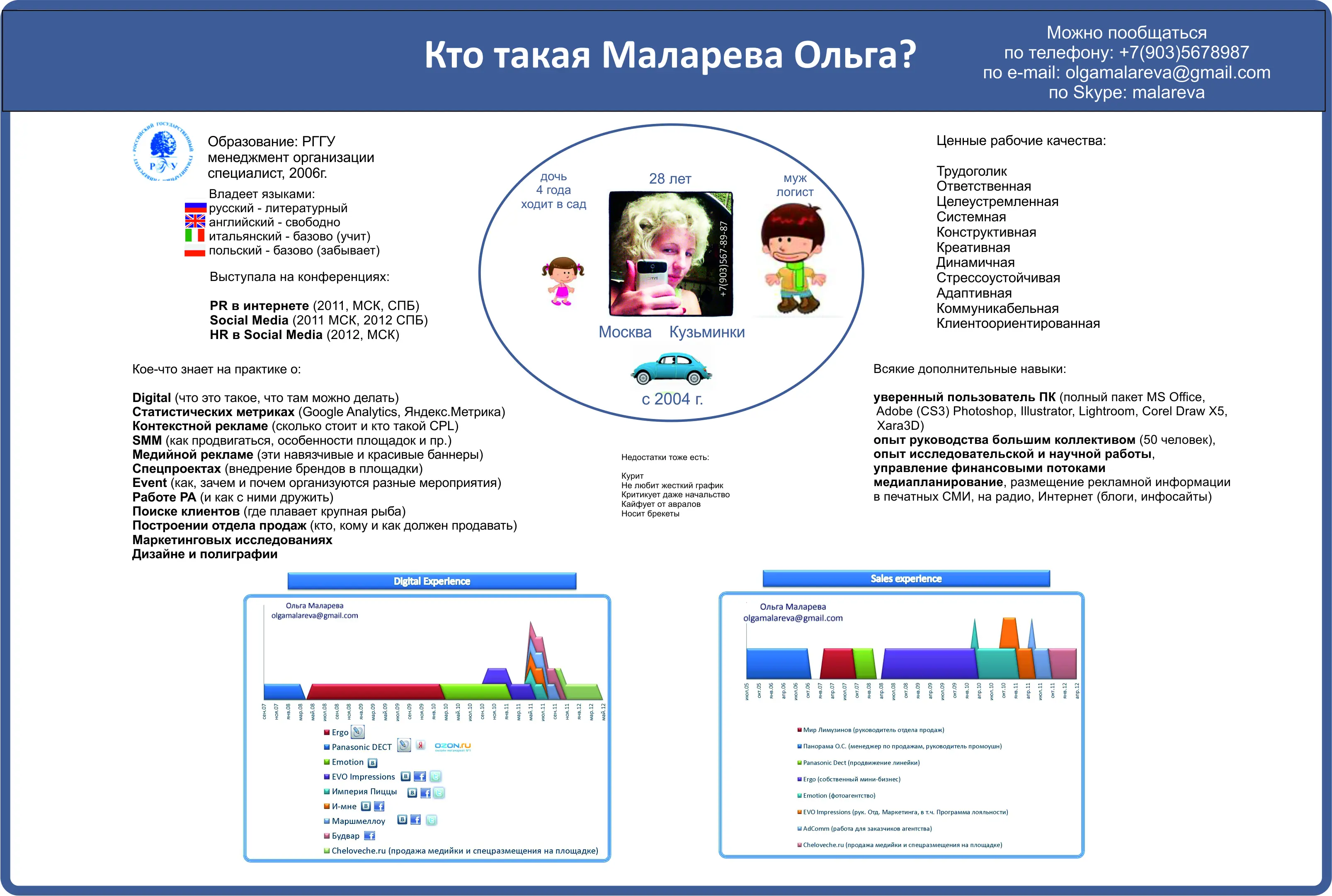 Network member avatar