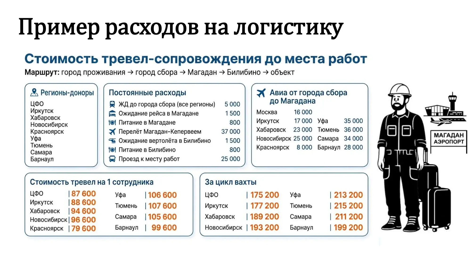 Вахтовый найм — это система, а не героизм рекрутеров | Сетка — социальная сеть от hh.ru