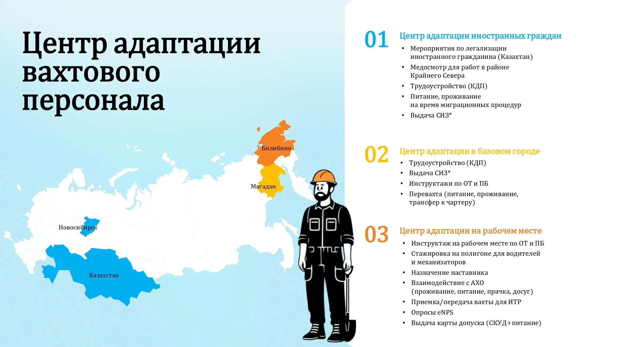 Вахтовый найм — это система, а не героизм рекрутеров | Сетка — социальная сеть от hh.ru