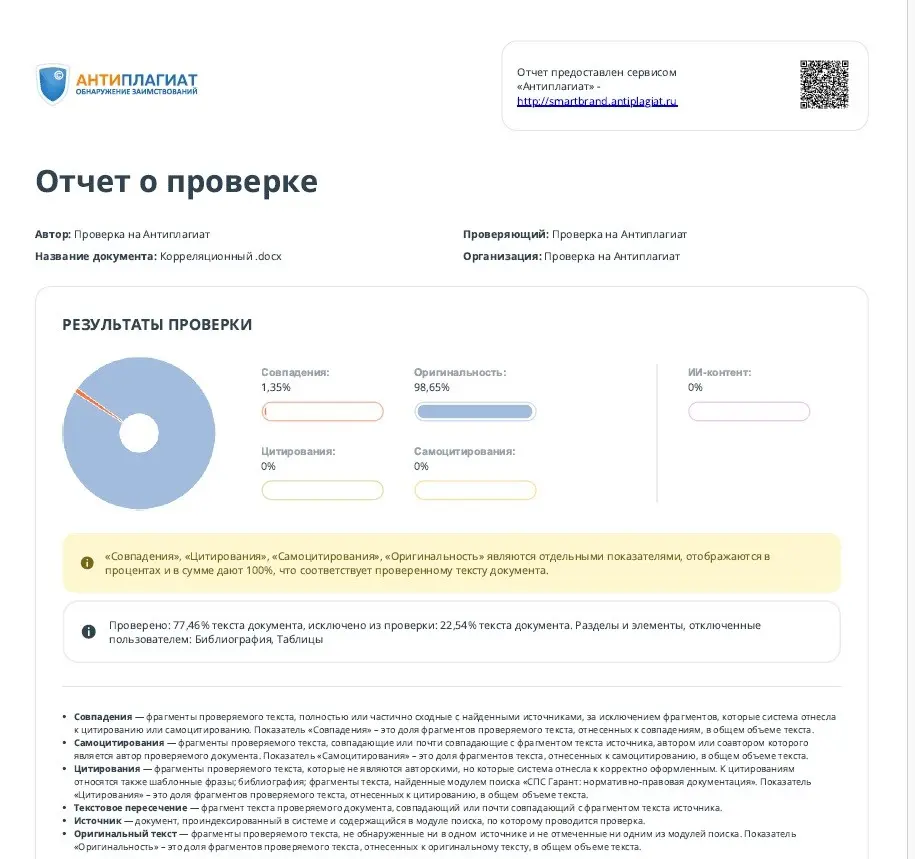 Подготовка статьи к публикации | Сетка — социальная сеть от hh.ru