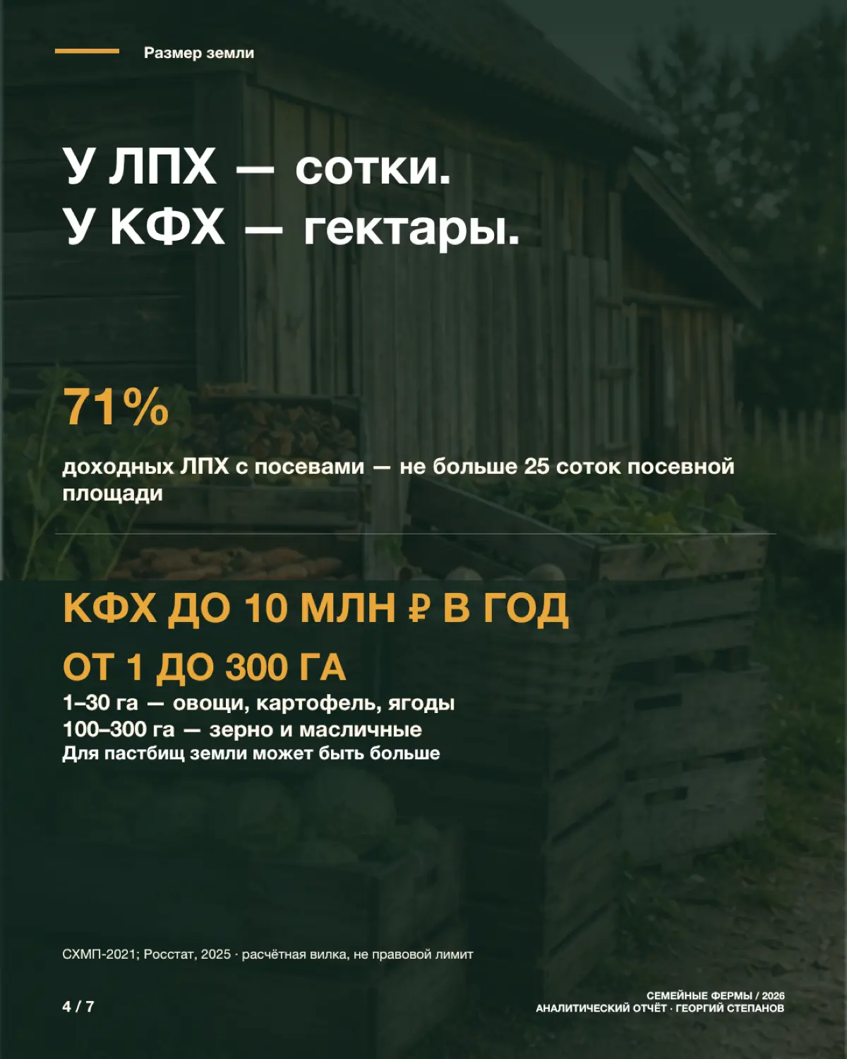 Мне стало интересно - сколько в РФ небольших ферм? | Сетка — социальная сеть от hh.ru