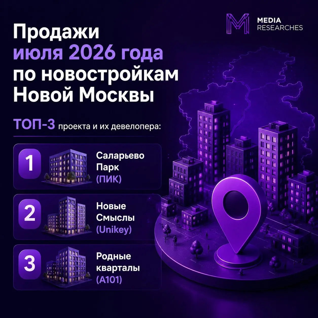 ⚡️ Продажи июля 2026 года по новостройкам Новой Москвы
ТОП-5 проекта и их девелопера:
🤩 Саларьево Парк (ПИК)
🤩 Новые Смыслы (Unikey)
🤩 Родные кварталы (А101)
🤩 Литературный квартал (Самолет)
🤩 Тропаре... | Сетка — социальная сеть от hh.ru