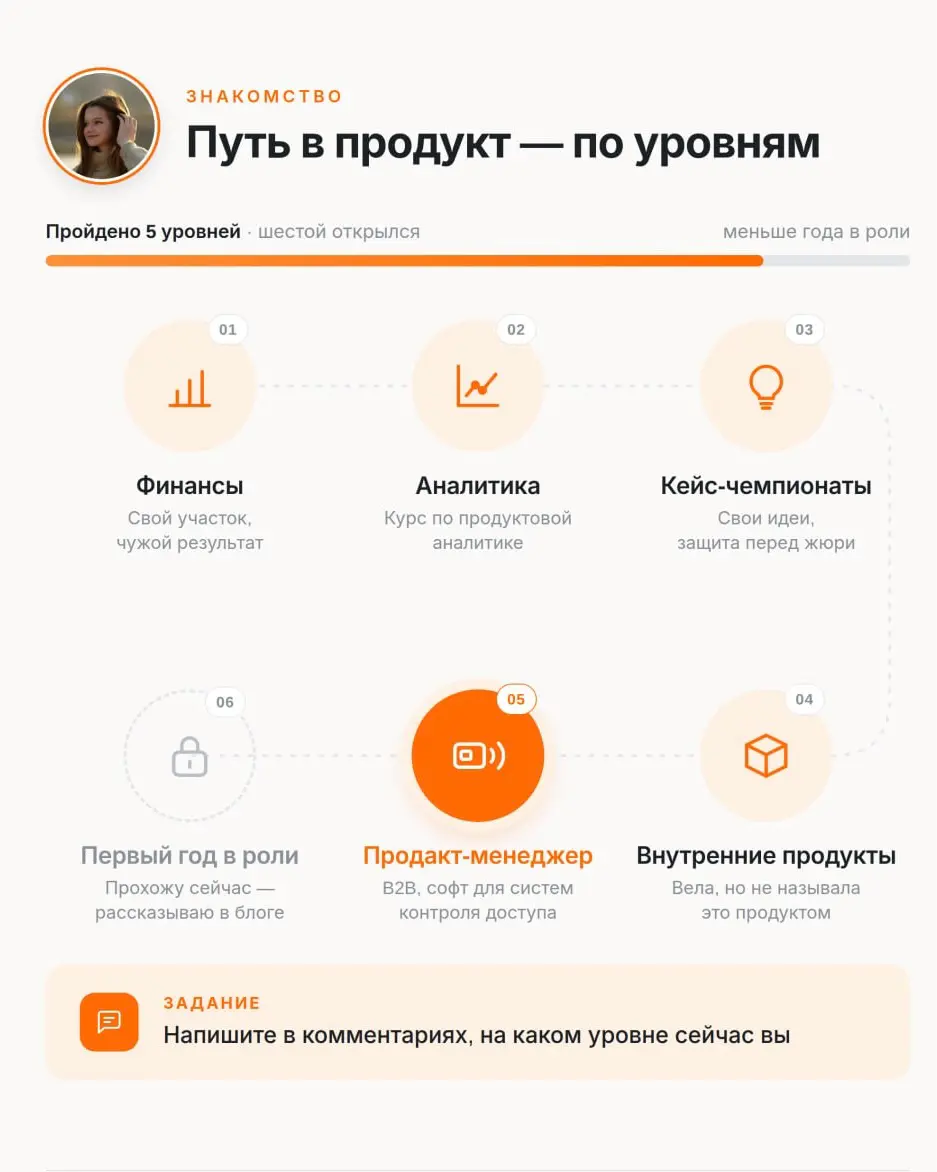 Я шла в Product несколько лет | Сетка — социальная сеть от hh.ru