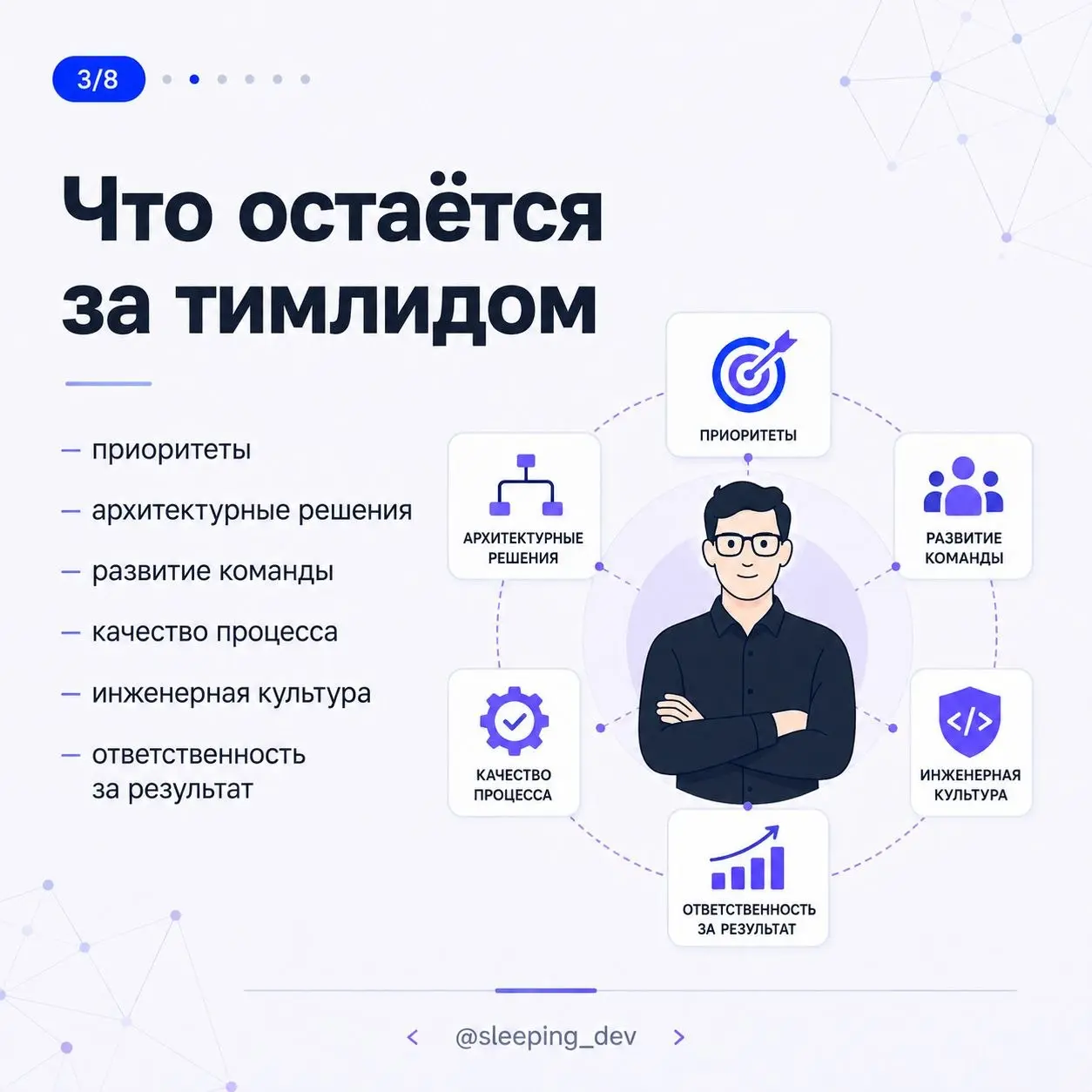 Почему AI не уменьшает ответственность тимлида
AI может написать код, подготовить тесты, собрать документацию, найти подозрительное место в PR и предложить решение | Сетка — социальная сеть от hh.ru