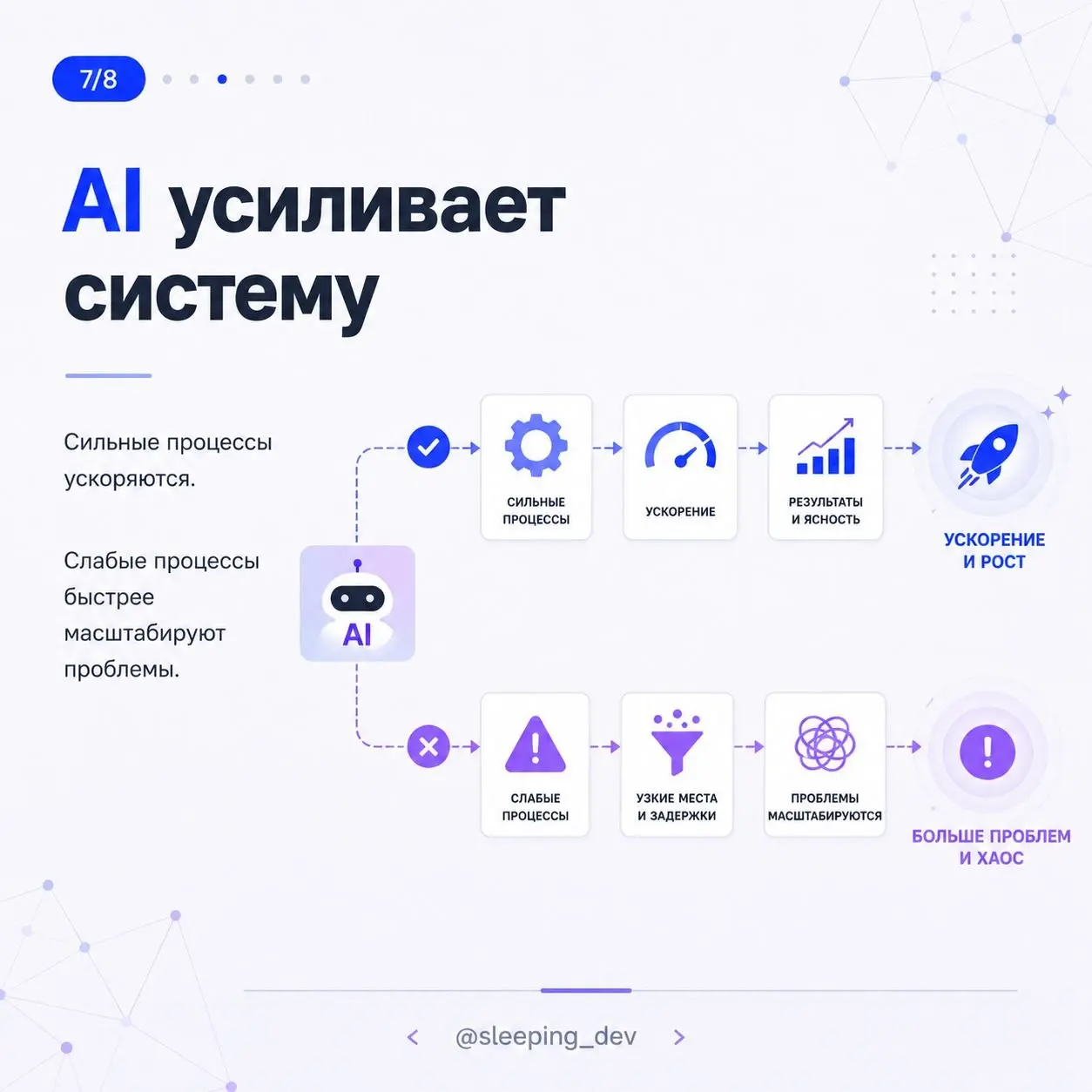 Почему AI не уменьшает ответственность тимлида
AI может написать код, подготовить тесты, собрать документацию, найти подозрительное место в PR и предложить решение | Сетка — социальная сеть от hh.ru