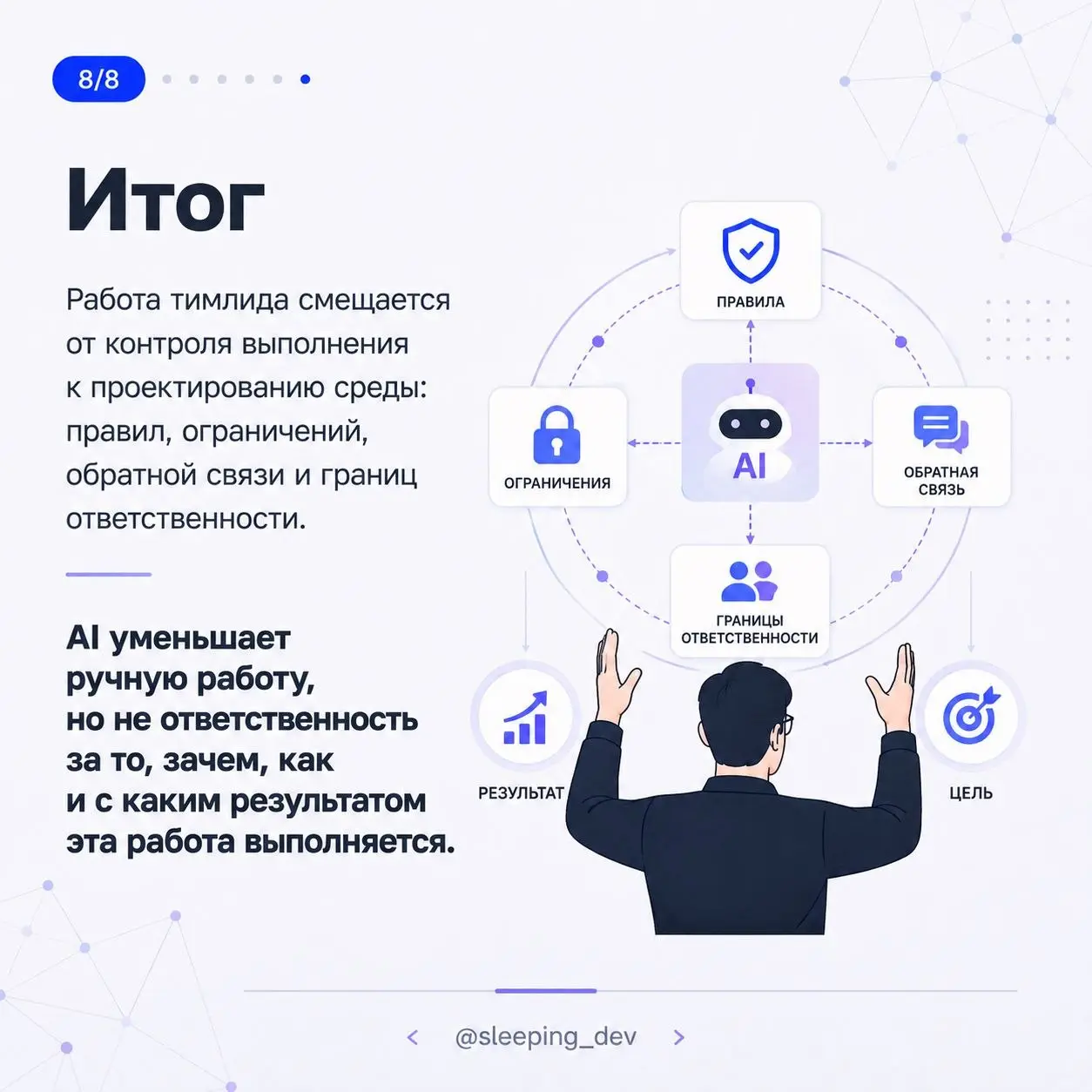 Почему AI не уменьшает ответственность тимлида
AI может написать код, подготовить тесты, собрать документацию, найти подозрительное место в PR и предложить решение | Сетка — социальная сеть от hh.ru