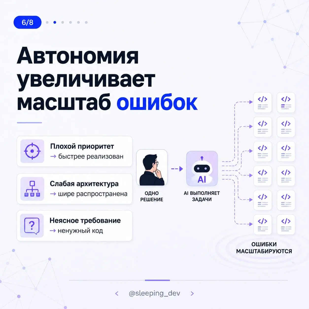 Почему AI не уменьшает ответственность тимлида
AI может написать код, подготовить тесты, собрать документацию, найти подозрительное место в PR и предложить решение | Сетка — социальная сеть от hh.ru