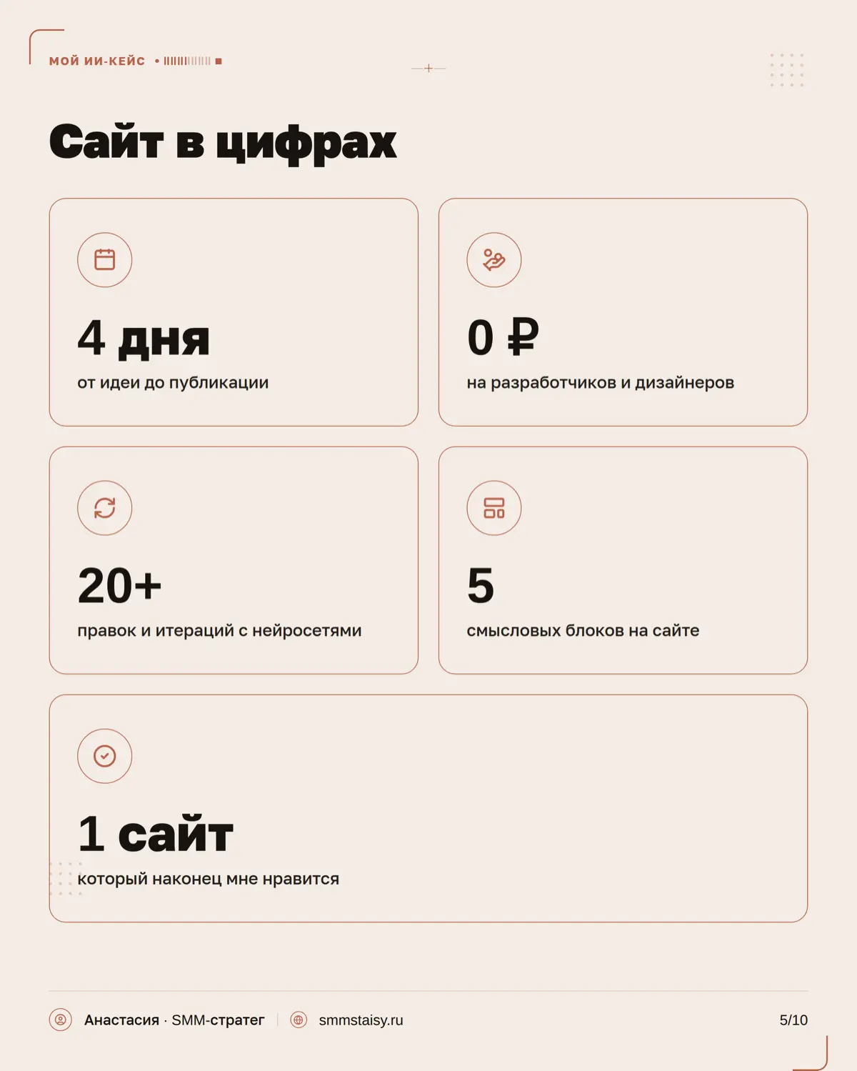 Когда-то я думала, что сайт — это обязательно дизайнер, разработчик, куча правок и нормальный такой бюджет
А мой результат можно посмотреть на smmstaisy.ru 👀 | Сетка — социальная сеть от hh.ru