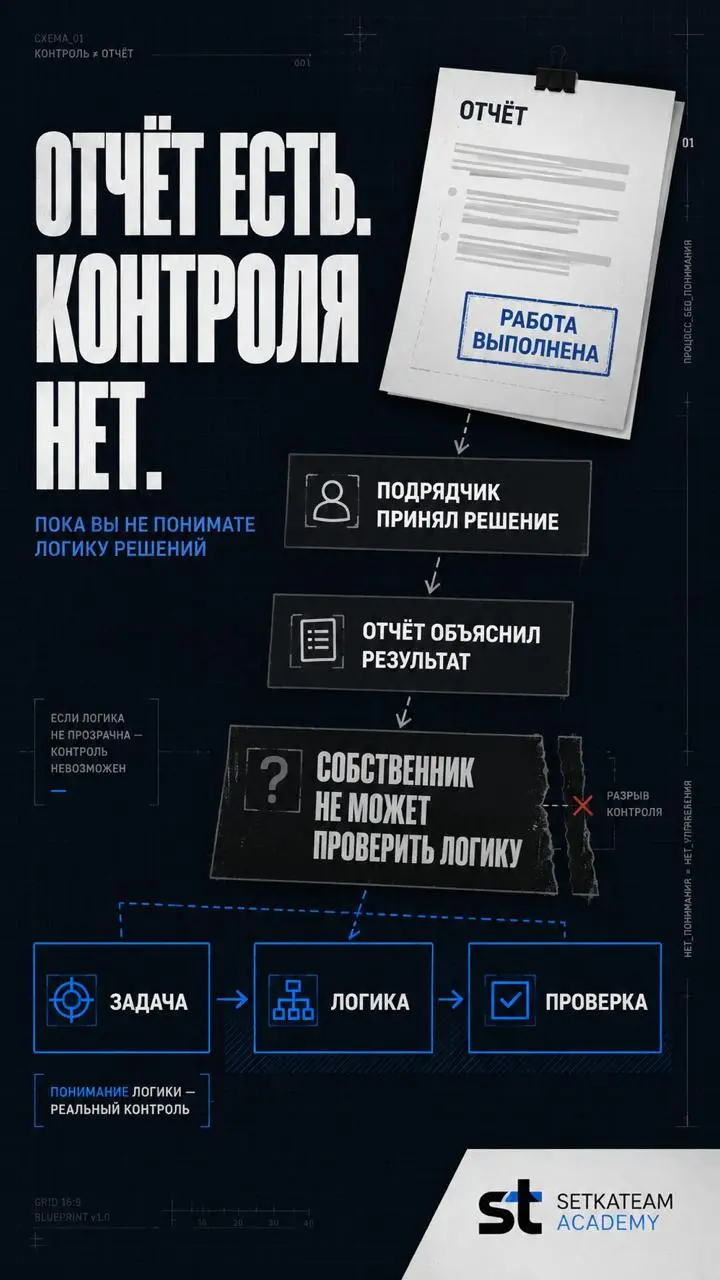 Вы платите подрядчику. А его решения никто не проверяет?
🗣Подрядчик может прислать аккуратный отчёт, показать цифры и подробно рассказать, что работа выполнена | Сетка — социальная сеть от hh.ru