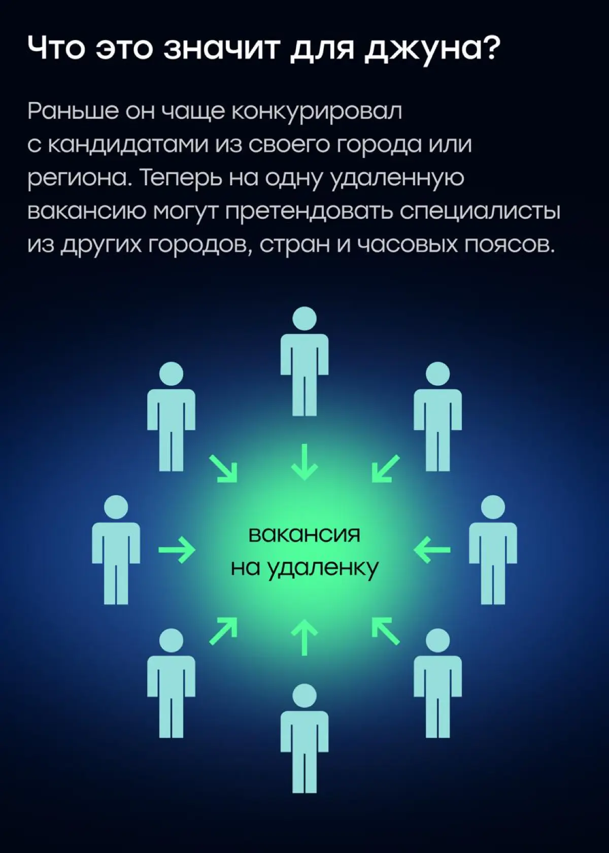 Работу у джунов забрал не ИИ, а удаленка | Сетка — социальная сеть от hh.ru