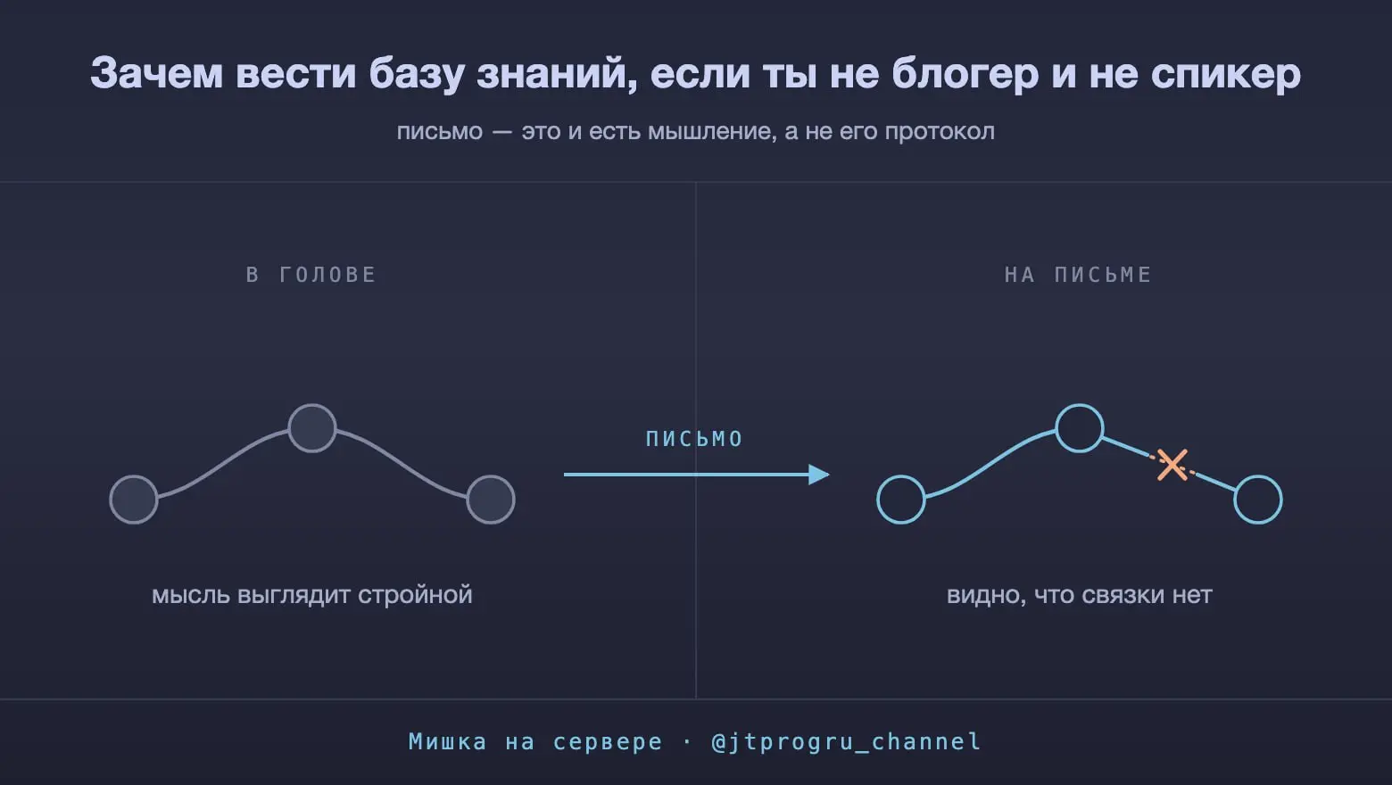 Как вести личную базу знаний, чтобы она работала на тебя
Знакомая, далёкая от IT, спросила: «А для чего мне вести свою базу знаний?» И я завис | Сетка — социальная сеть от hh.ru