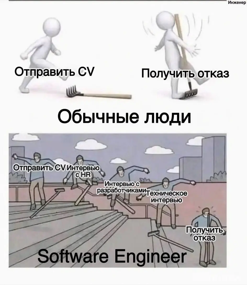 Жми подписку, чтобы премия была x2 🗿 | Сетка — социальная сеть от hh.ru