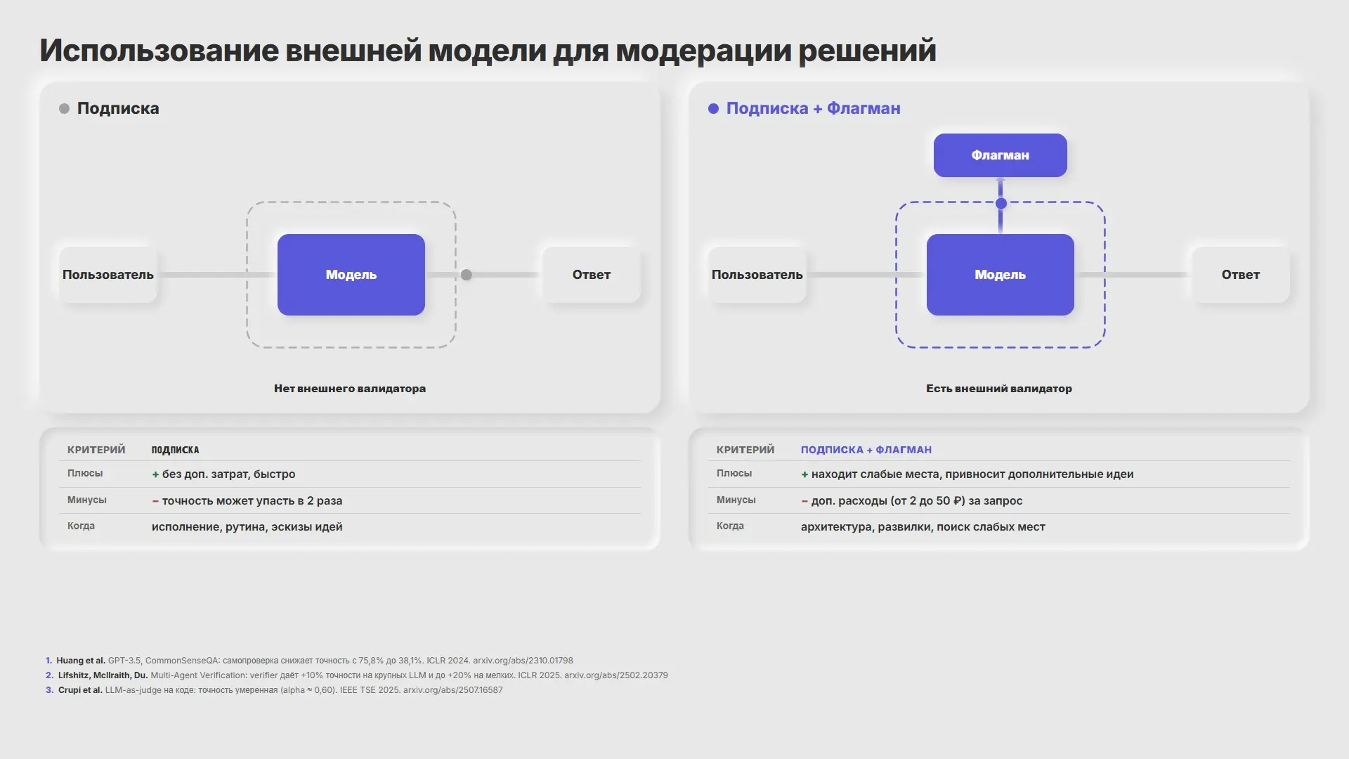Флагманская модель как модератор архитектуры и решений | Сетка — социальная сеть от hh.ru