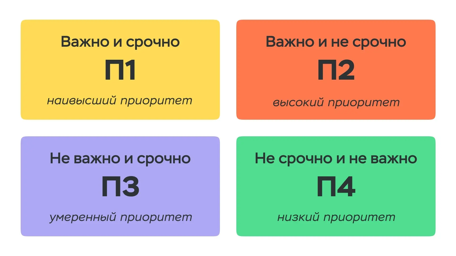 Матрица Эйзенхауэра
Метод 3/3/3 помогает понять, ЧТО делать. А этот инструмент как понять, ВАЖНО ли это вообще.
Эйзенхауэр (ага, тот самый президент) придумал раскладывать все дела по четырём коробкам | Сетка — социальная сеть от hh.ru