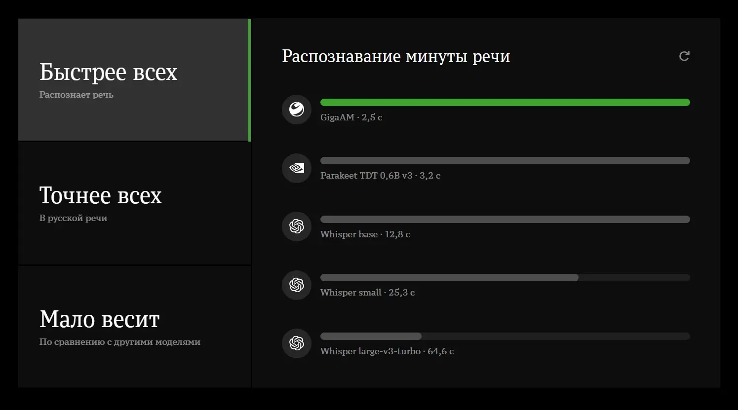 Сбер, вы серьёзрно? Ну это как так-то... | Сетка — социальная сеть от hh.ru