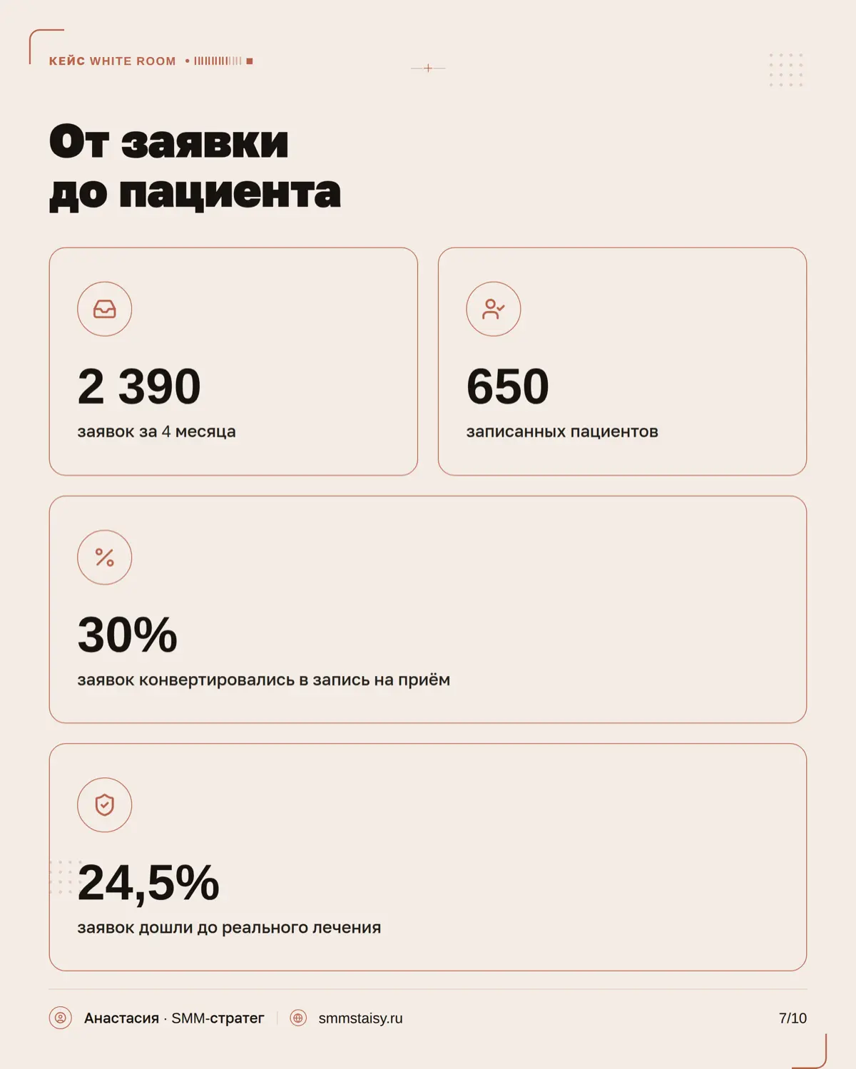 Стоматология — одна из тех ниш, где недостаточно просто «красиво вести соцсети» | Сетка — социальная сеть от hh.ru
