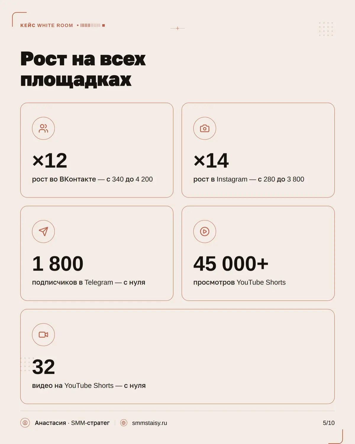 Стоматология — одна из тех ниш, где недостаточно просто «красиво вести соцсети» | Сетка — социальная сеть от hh.ru