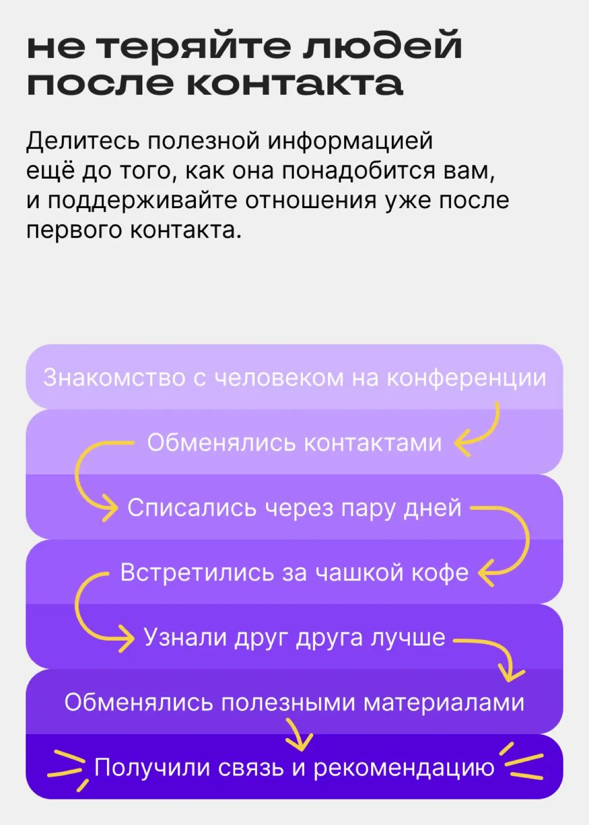 Как нарастить карьерный капитал | Сетка — социальная сеть от hh.ru