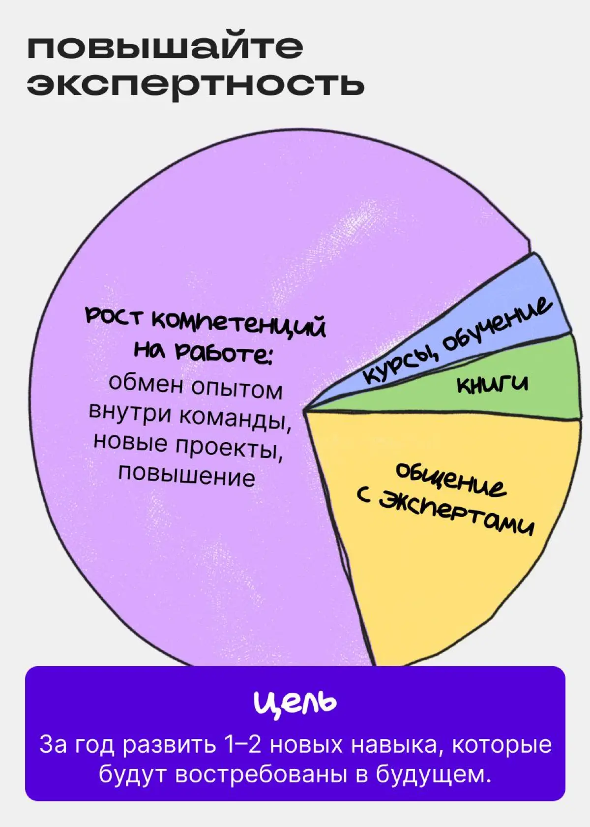 Как нарастить карьерный капитал | Сетка — социальная сеть от hh.ru