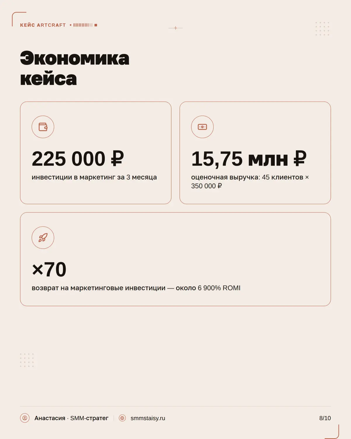 В дизайне мало просто показать красивые проекты — важно донести подход студии, ее стиль, ценность работы и сформировать ощущение: «я хочу работать именно с ними»
В карусели показываю, какие SMM-резуль... | Сетка — социальная сеть от hh.ru
