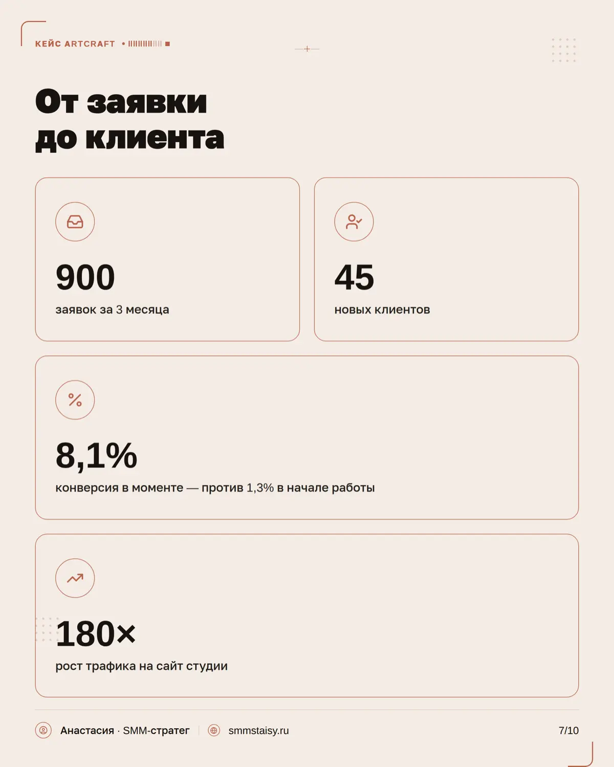 В дизайне мало просто показать красивые проекты — важно донести подход студии, ее стиль, ценность работы и сформировать ощущение: «я хочу работать именно с ними»
В карусели показываю, какие SMM-резуль... | Сетка — социальная сеть от hh.ru
