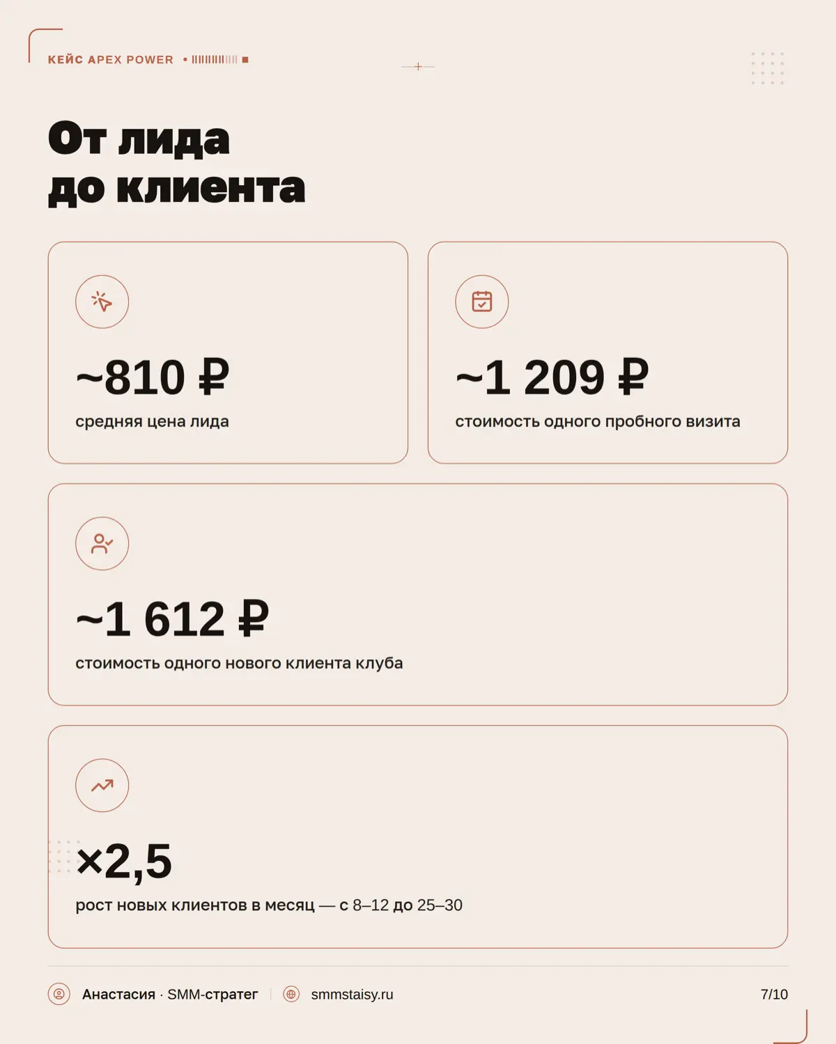 В фитнес-нише контент должен продавать атмосферу, результат и желание стать частью клуба
В карусели показываю, какие результаты удалось получить и какие решения помогли к ним прийти →
*оригинальное на... | Сетка — социальная сеть от hh.ru