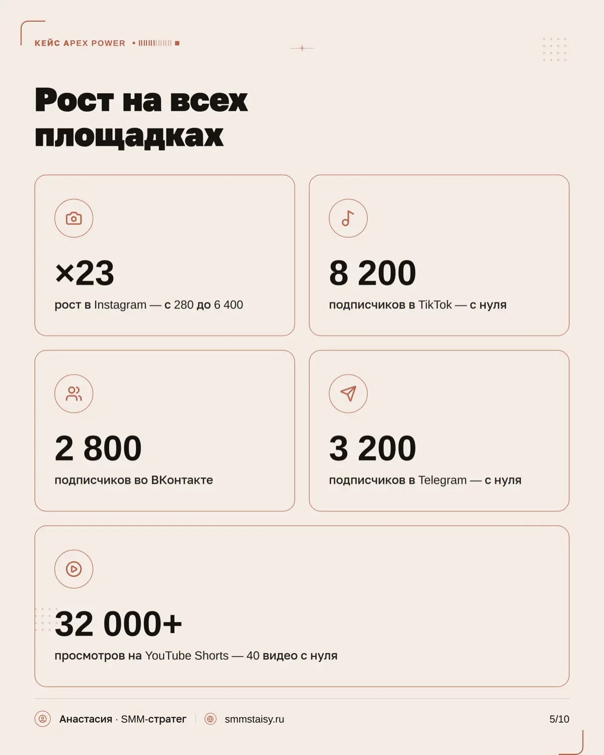 В фитнес-нише контент должен продавать атмосферу, результат и желание стать частью клуба
В карусели показываю, какие результаты удалось получить и какие решения помогли к ним прийти →
*оригинальное на... | Сетка — социальная сеть от hh.ru