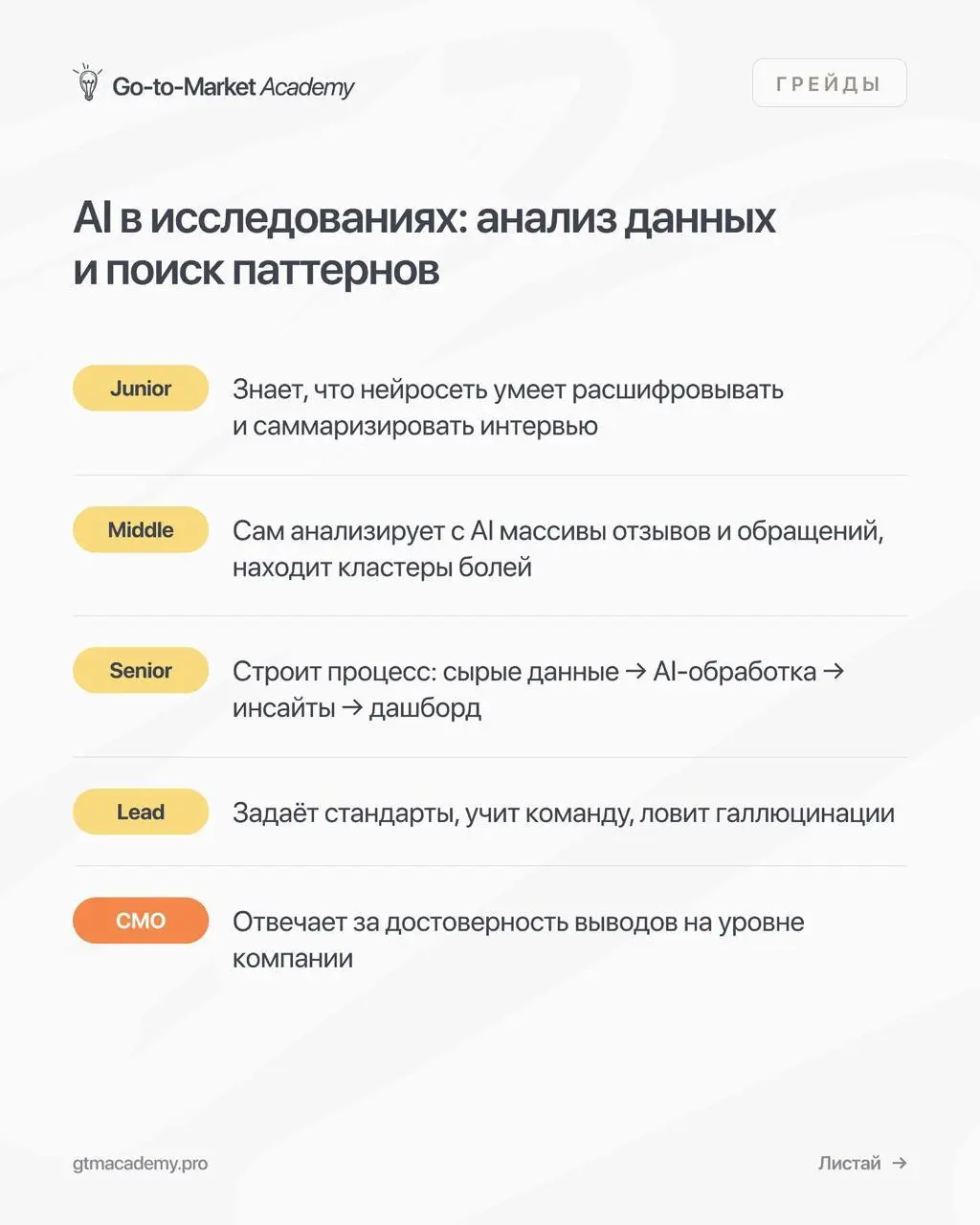 Какие СМО будут востребованными в 2027 году
Делюсь новыми карточками из своей инсты — в них небольшой отрывок из нашей обновлённой карты компетенций, о том, какие AI-навыки должны быть у маркетолога в... | Сетка — социальная сеть от hh.ru