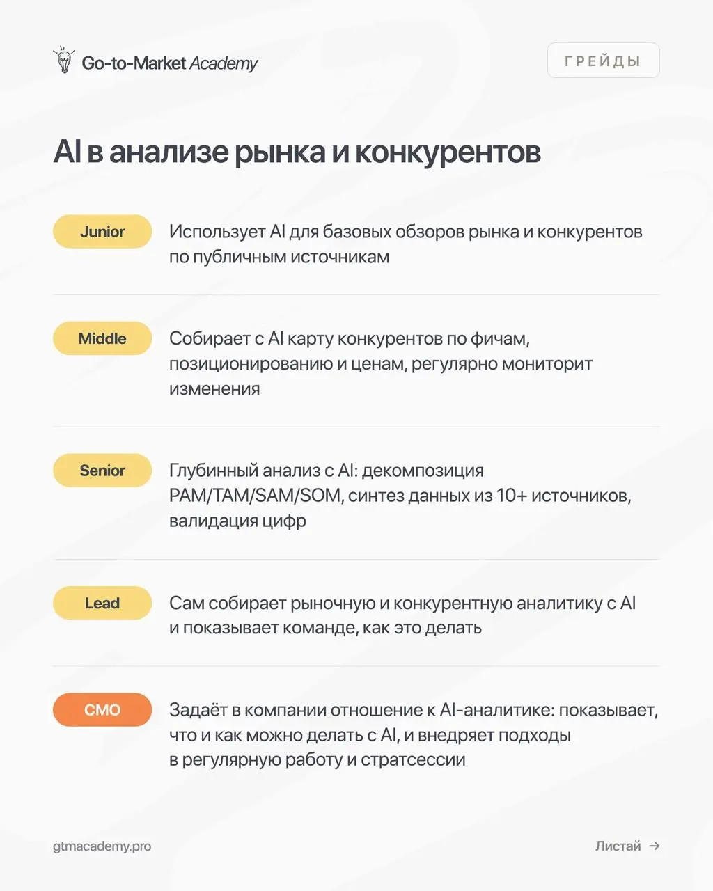 Какие СМО будут востребованными в 2027 году
Делюсь новыми карточками из своей инсты — в них небольшой отрывок из нашей обновлённой карты компетенций, о том, какие AI-навыки должны быть у маркетолога в... | Сетка — социальная сеть от hh.ru