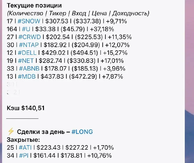 📌 В конце января запустили алгостратегию на брокерских счетах с доступом к рынку США. Вот какой результат она показывает сейчас.
+25,05% за неполные семь месяцев работы. В годовых выходит 49% | Сетка — социальная сеть от hh.ru