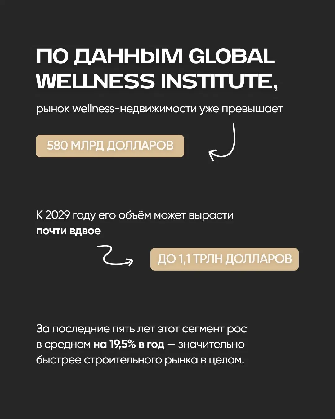 Wellness — это уже не просто модное направление, а один из самых быстрорастущих сегментов мировой недвижимости | Сетка — социальная сеть от hh.ru