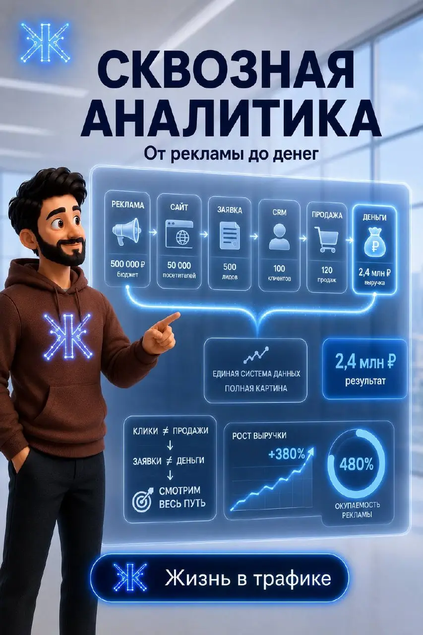 📊Сквозная аналитика | Сетка — социальная сеть от hh.ru