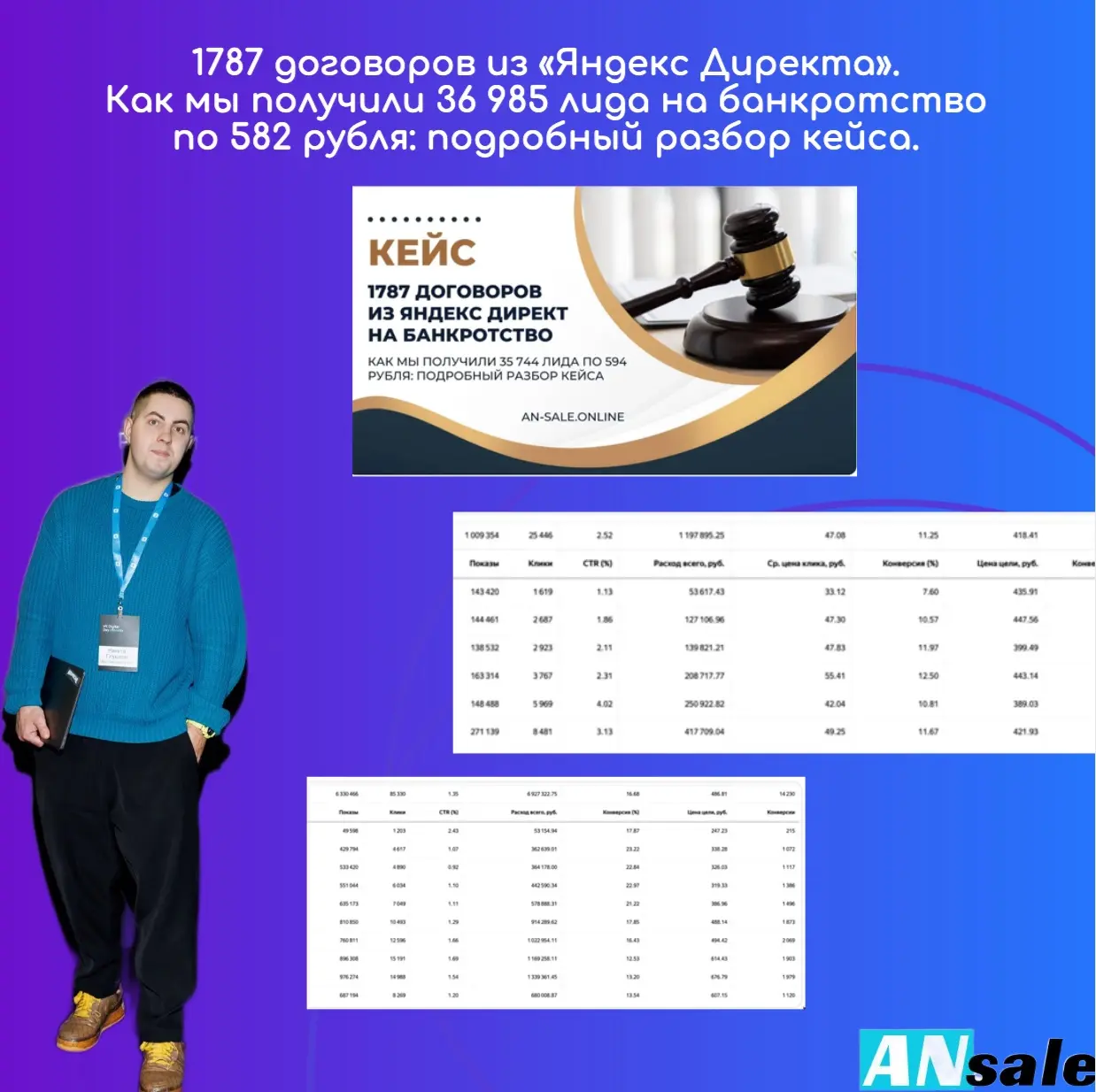 Как мы получили 36 985 лидов на банкротство: кейс и цифры | Сетка — социальная сеть от hh.ru
