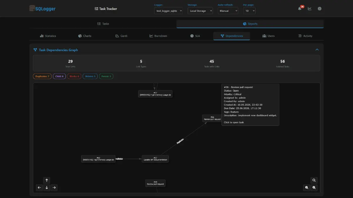 SQLogger - общая информация | Сетка — социальная сеть от hh.ru
