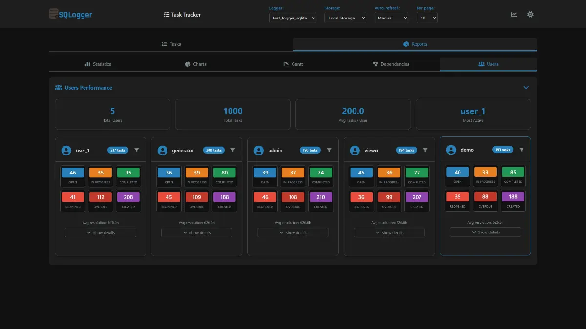 SQLogger - общая информация | Сетка — социальная сеть от hh.ru