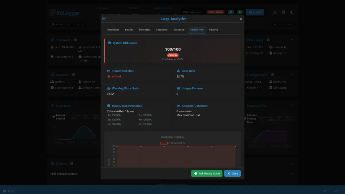SQLogger - фронтенд возможности | Сетка — социальная сеть от hh.ru