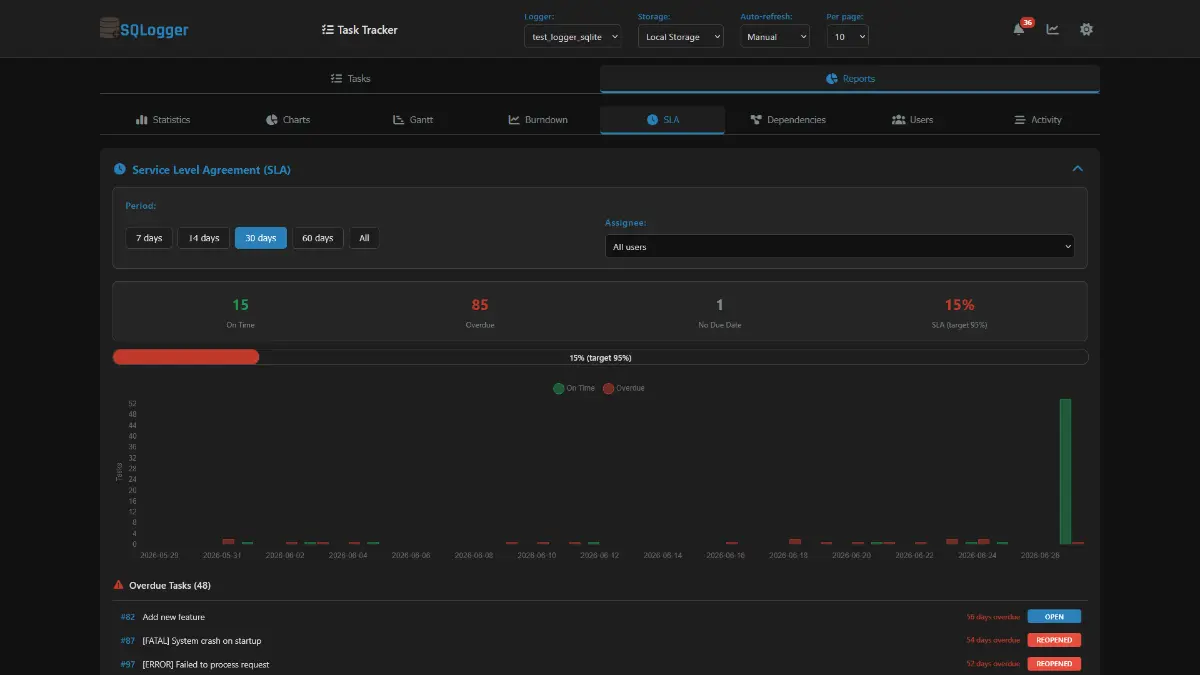 SQLogger - Встроенный трекер задач | Сетка — социальная сеть от hh.ru