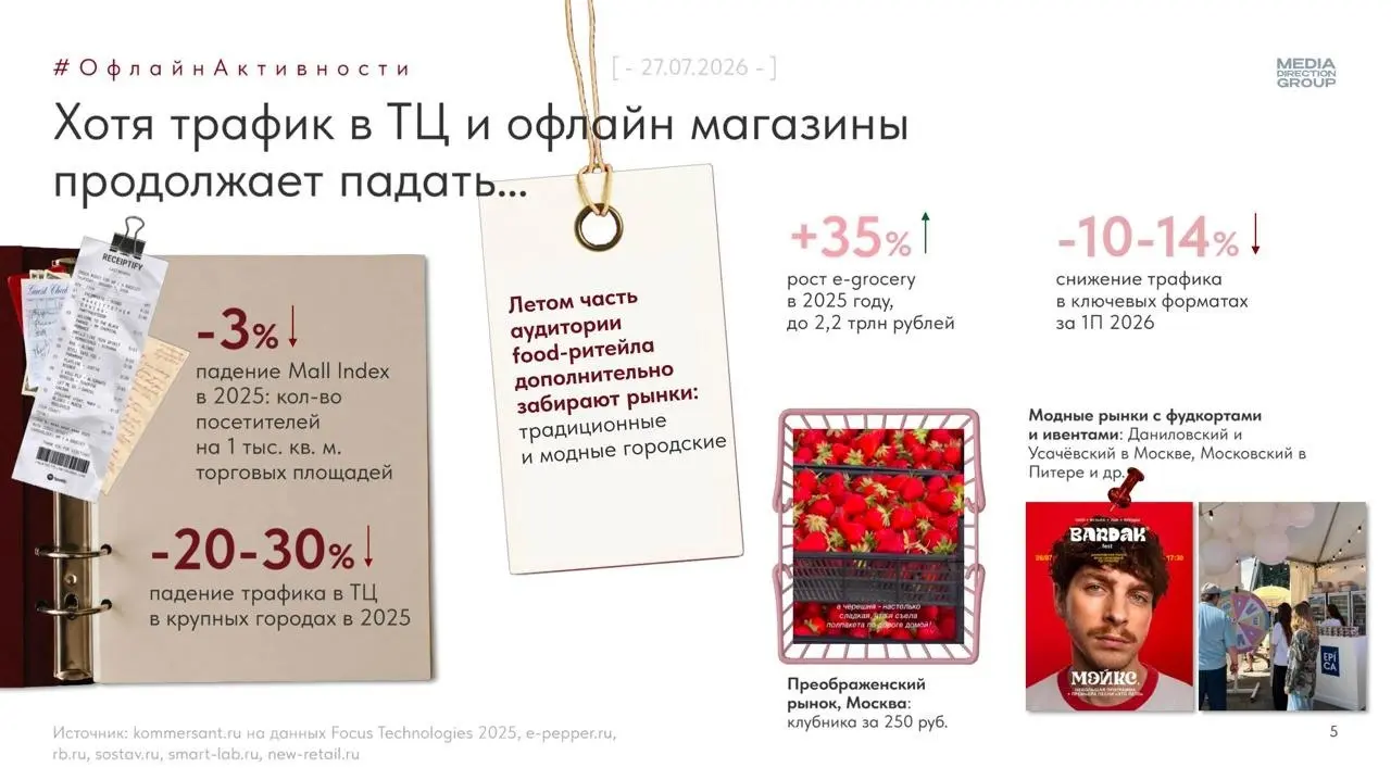 ⚡️ Офлайн становится местом для впечатлений
Трафик в ТЦ и магазинах снижается, время визита сокращается, но запрос на офлайн-развлечения продолжает расти | Сетка — социальная сеть от hh.ru