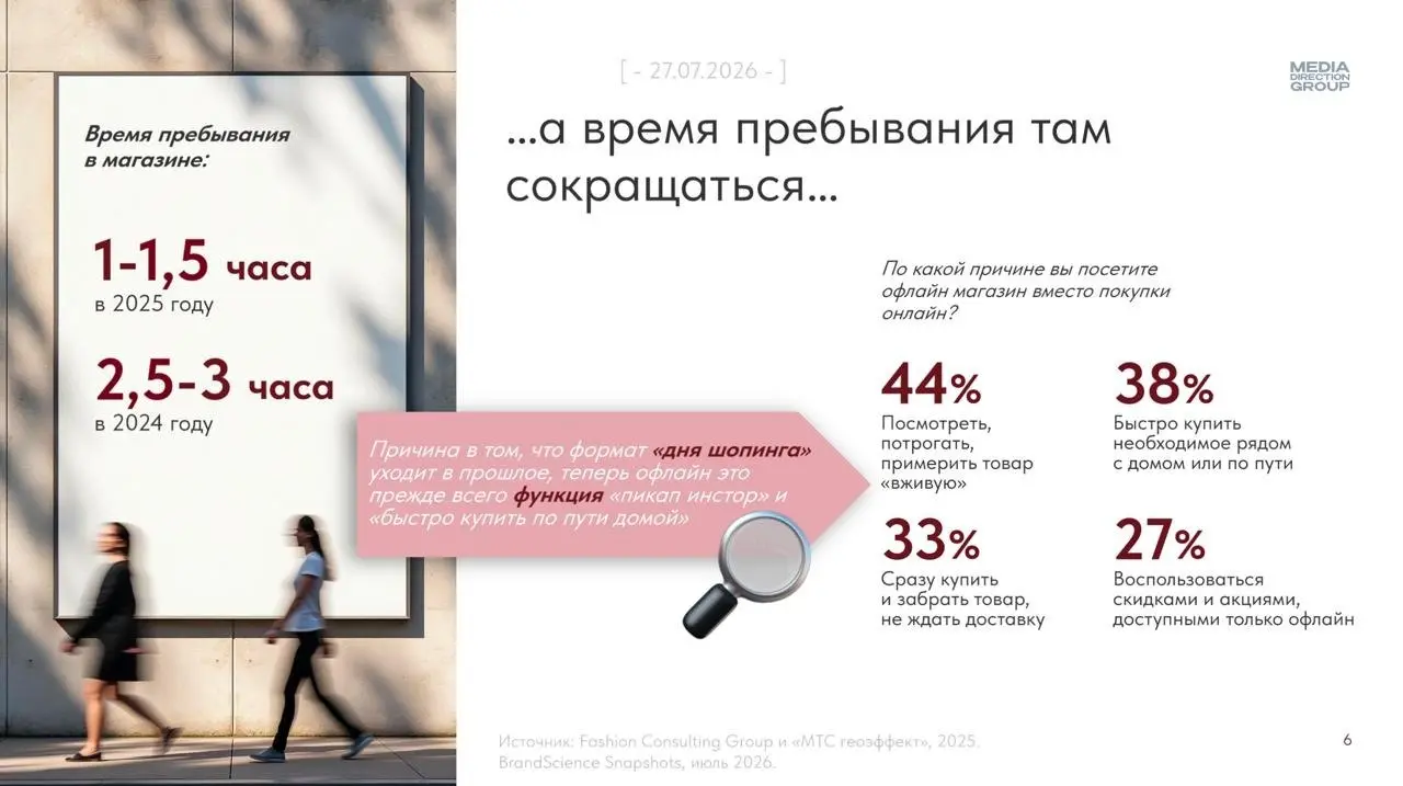⚡️ Офлайн становится местом для впечатлений
Трафик в ТЦ и магазинах снижается, время визита сокращается, но запрос на офлайн-развлечения продолжает расти | Сетка — социальная сеть от hh.ru