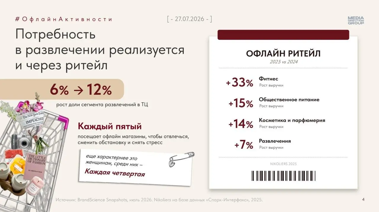 ⚡️ Офлайн становится местом для впечатлений
Трафик в ТЦ и магазинах снижается, время визита сокращается, но запрос на офлайн-развлечения продолжает расти | Сетка — социальная сеть от hh.ru
