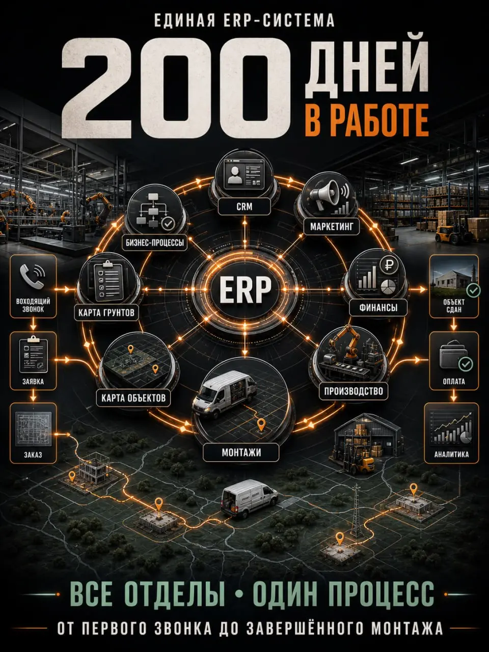 🎉 200 дней ERP-системе | Сетка — социальная сеть от hh.ru