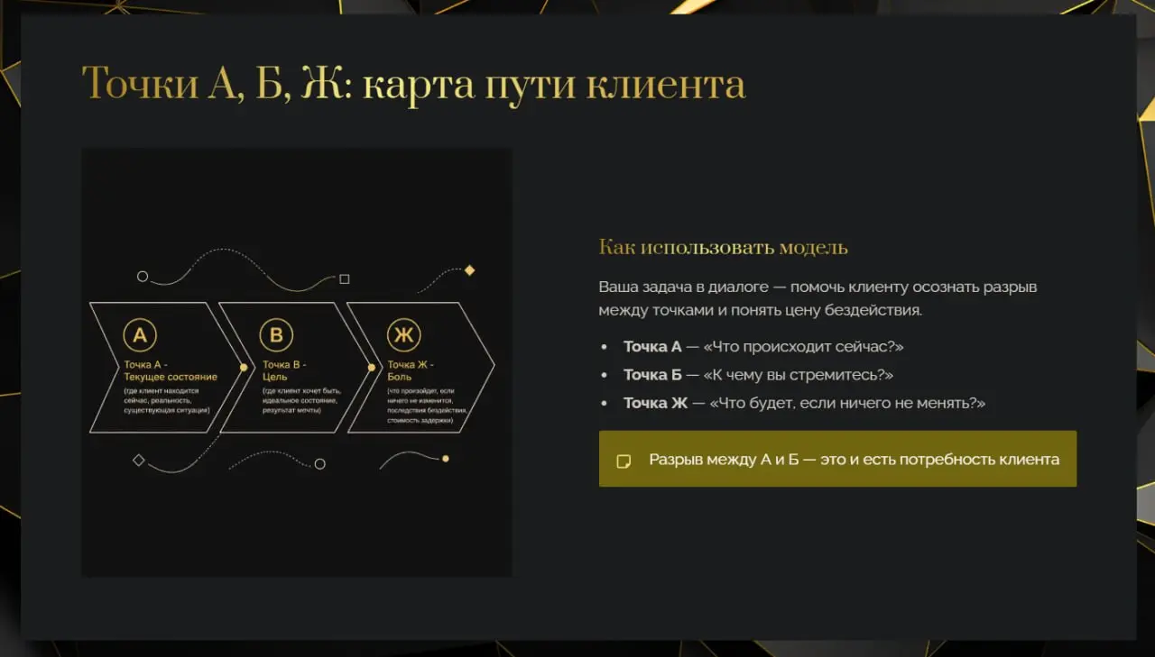 Продажи: 🗺 Точки А, Б, Ж: карта пути клиента — ЧАСТЬ 1 🎯
Друзья, салют!👋
🔥 Тяжело продавать дорого? Пора перестать об этом думать — и показывать клиенту цену бездействия 🔥
Когда мы называем клиенту ст... | Сетка — социальная сеть от hh.ru