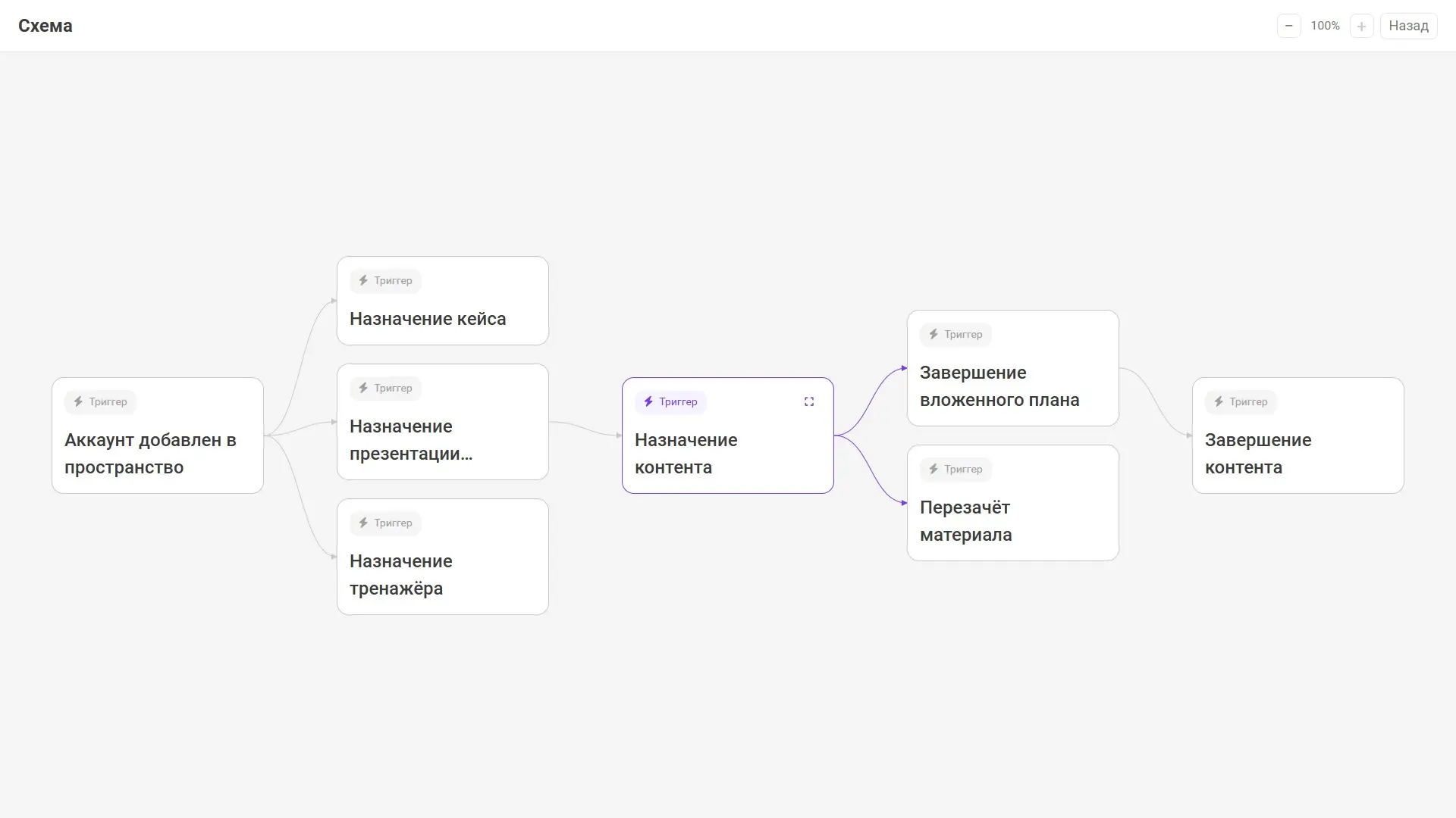 Путь пользователя в обучении — как на ладони | Сетка — социальная сеть от hh.ru